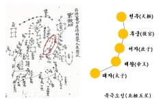 연재중 26. 영생의 설계 - 대자연(大自然)의 제약하(制約下)에서 생물(生物)의 소장(消長) - 삼덕교(三德敎) 영생(永生)의 설계(設計) - 범증산종단... 