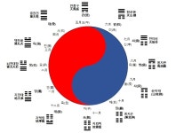 영생의 설계 - 대자연(大自然)의 제약하(制約下)에서 생물(生物)의 소장(消長) - 삼덕교(三德敎) 영생(永生)의 설계(設計) - 범증산종단 경전(經典)... 