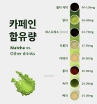 생각보다 높은 말차 카페인 함량.jpg - ★ ··· 하프타임 - 樂soccer 생각보다 높은 말차 카페인 함량.jpg