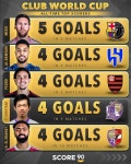 클럽 월드컵 역대 득점 순위 -  ··· 하프타임 - 樂soccer 클럽 월드컵 역대 득점 순위