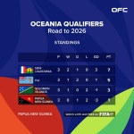 2026 FIFA 북중미 월드컵 오세아니아 지역 예선 결과.jpg - ★ ··· 하프타임 - 樂soccer 2026 FIFA 북중미 월드컵 오세아니아... 