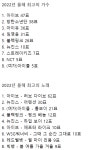 방송관계자 200명이 뽑은 올해의 가수, 노래 - ★ ··· 하프타임 - 樂soccer 방송관계자 200명이 뽑은 올해의 가수, 노래