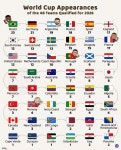 2026 북중미 월드컵 48개국 진출팀 월드컵 진출 횟수 순위 -  ··· 하프타임 - 樂soccer 2026 북중미 월드컵 48개국 진출팀 월드컵 진출... 