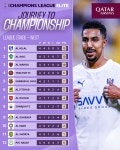 2025-206 AFC 챔피언스리그 엘리트 4경기 종료 현재 조별 순위.jpg - ★ ··· 하프타임 - 樂soccer 2025-206 AFC 챔피언스리그 엘리트... 