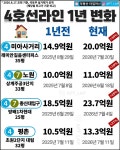 4호선 라인 아파트 실거래가 1년 변화.. - 인스티즈(instiz) 이슈 카테고리 4호선 라인 아파트 실거래가 1년 변화..