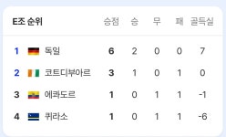 대한민국 대표팀이 32강 진출 확정 지을수 있는 경우의 수와 경기 일정 - 유쾌방 - 엽기 혹은 진실 (세상 모든 즐거움이 모이는 곳) 대한민국... 