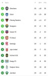 K리그1 현재 순위.jpg -  ··· 하프타임 - 樂soccer K리그1 현재 순위.jpg