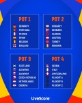 유로 2024 본선 조추첨 포트.jpg - ★ ··· 하프타임 - 樂soccer 유로 2024 본선 조추첨 포트.jpg