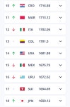 현재 피파랭킹 (11월 기준) -  ··· 하프타임 - 樂soccer 현재 피파랭킹 (11월 기준)