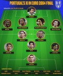 포르투갈 2004 vs 2024 - ★ ··· 하프타임 - 樂soccer 포르투갈 2004 vs 2024