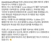 리센느 메이 1천만 원 기부 -  ··· 하프타임 - 樂soccer 리센느 메이 1천만 원 기부