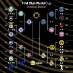 클럽월드컵 4강 대진표 확정 -  ··· 하프타임 - 樂soccer 클럽월드컵 4강 대진표 확정