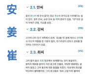 고집 센 것으로 유명한 성씨 - ★ ··· 하프타임 - 樂soccer 고집 센 것으로 유명한 성씨