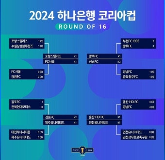코리아컵 8강 대진표 - 확정 -  ··· 국내토크방 - 樂soccer 코리아컵 8강 대진표 - 확정