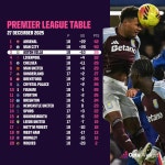 [Opta] PL 아스톤 빌라 리그 초반, 현재 순위 상황.jpg - ★ ··· 하프타임 - 樂soccer [Opta] PL 아스톤 빌라 리그 초반, 현재 순위 상황.jpg