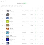 리센느 'LOVE ATTACK' 멜론 TOP100 7위 -  ··· 하프타임 - 樂soccer 리센느 'LOVE ATTACK' 멜론 TOP100 7위