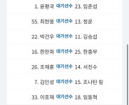 포항 제주 라인업 - ★ ··· 국내토크방 - 樂soccer 포항 제주 라인업