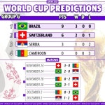 2022 카타르 월드컵 조별예선 순위 예측 -  ··· 하프타임 - 樂soccer 2022 카타르 월드컵 조별예선 순위 예측
