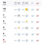이번주 서울/부산/제주 날씨 - ★ ··· 하프타임 - 樂soccer 이번주 서울/부산/제주 날씨