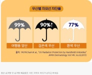 양산을 써야하는 이유.jpg - ★ ··· 하프타임 - 樂soccer 양산을 써야하는 이유.jpg