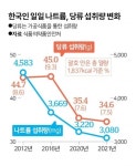 저염식품/제로식품 열풍의 진실 - ★ ··· 하프타임 - 樂soccer 저염식품/제로식품 열풍의 진실