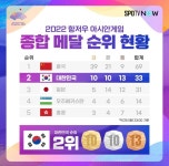 2022 항저우 아시안게임 종합 메달 순위 현황 - 웃긴자료 ‥‥‥‥‥、 - 도탁스 (DOTAX) 2022 항저우 아시안게임 종합 메달 순위 현황