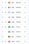 현재 피파랭킹 (9월 업데이트) -  ··· 하프타임 - 樂soccer 현재 피파랭킹 (9월 업데이트)