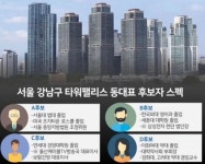 타워팰리스 동대표 후보자들의 흔한 스펙.jpg - ★ ··· 하프타임 - 樂soccer 타워팰리스 동대표 후보자들의 흔한 스펙.jpg