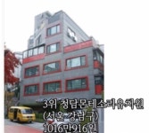서울시 비싼 유치원 순위.jpg - ★ ··· 하프타임 - 樂soccer 서울시 비싼 유치원 순위.jpg