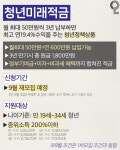 청년미래적금 추가 모집 - 웃긴자료 ‥‥‥‥‥、 - 도탁스 (DOTAX) 청년미래적금 추가 모집