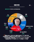 워렌 버핏, 은퇴를 앞두고 주주들에게 보내는 마지막 메시지... 하프타임 - 樂soccer 워렌 버핏, 은퇴를 앞두고 주주들에게 보내는 마지막 메시지