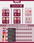 현재 카타르 월드컵 E/F조 순위 -  ··· 하프타임 - 樂soccer 현재 카타르 월드컵 E/F조 순위