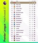 마지막 라운드를 앞둔 EPL 순위(+득점•도움) -  ··· 하프타임 - 樂soccer 마지막 라운드를 앞둔 EPL 순위(+득점•도움)