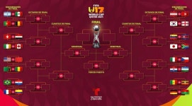 U-17 월드컵 32강 토너먼트 대진표.jpg - 웃긴자료 ‥‥‥‥‥、 - 도탁스 (DOTAX) U-17 월드컵 32강 토너먼트 대진표.jpg