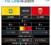 노르웨이 - 브라질 매치가 기대되는 이유 - 악플달면 쩌리쩌려버려 - ＊여성시대＊ 차분한 20대들의 알흠다운 공간 노르웨이 - 브라질 매치가... 