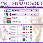 2022 카타르 월드컵 조별예선 순위 예측 -  ··· 하프타임 - 樂soccer 2022 카타르 월드컵 조별예선 순위 예측