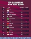 10월 피파랭킹 순위(대한민국 35위) -  ··· 하프타임 - 樂soccer 10월 피파랭킹 순위(대한민국 35위)