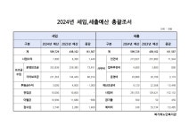 2024년 북가좌노인복지관 세입-세출예산 공고 - 공지사항 - 북가좌노인복지관 2024년 북가좌노인복지관 세입-세출예산 공고
