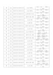 2024년도 하계휴양소 추첨 대상 객실 및 추첨번호 - 우리들의 이야기 - KAC공항서비스(주) 2024년도 하계휴양소 추첨 대상 객실 및 추첨번호