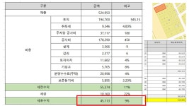 수원시 팔달구 우만동 509-11일대(로드힐-단지형도생) - 발표자료 - 행복재테크 신축스터디 수원시 팔달구 우만동 509-11일대(로드힐-단지형도생)