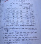모강_조훈_22년_6회_40번 - 문제풀이 질문 - 『고득점을 향한 새로운 길』 조훈 자료해석 모강_조훈_22년_6회_40번