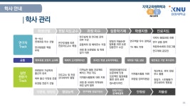 학사 관리 - 학과 소개 - 강원대학교 대학원 지역교육협력학과 학사 관리