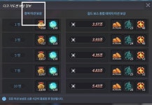 골드 수급처를 찾아라 - Best Tip&공략 - 그랜드체이스 공식카페 골드 수급처를 찾아라