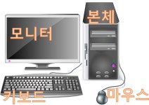 컴퓨터 장치 살펴보기 - 컴퓨터초급 - 인터넷활용gogo 컴퓨터 장치 살펴보기