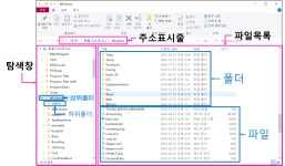 파일 탐색기 살펴보기 - 컴퓨터초급 - 인터넷활용gogo 파일 탐색기 살펴보기