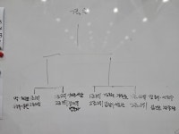 에이스 클럽 5월월례회 - 에이스클럽 - 통영시탁구협회 에이스 클럽 5월월례회