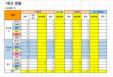 CU망우점 1월 19일 마감 - (페점)GS용답로데오(3079441) - 삼양창동아이코스 CU망우점 1월 19일 마감
