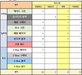 22/11/25 GS 신내행운점 판매일보 - (폐점)GS 신내 행운점 - 삼양창동아이코스 22/11/25 GS 신내행운점 판매일보