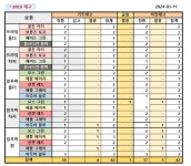 베스트올 03월 11일 마감 - GTC-베스트올편의점 - 삼양창동아이코스 베스트올 03월 11일 마감