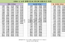 1550-1 2023년 04월 03일 부 평일 시간표변경 - 노선별 운행시간표 - KD그룹 화성권지사 1550-1 2023년 04월 03일 부 평일 시간표변경